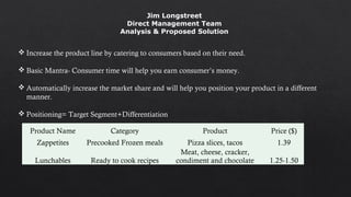  Increase the product line by catering to consumers based on their need.
 Basic Mantra- Consumer time will help you earn consumer’s money.
 Automatically increase the market share and will help you position your product in a different
manner.
 Positioning= Target Segment+Differentiation
Product Name Category Product Price ($)
Zappetites Precooked Frozen meals Pizza slices, tacos 1.39
Lunchables Ready to cook recipes
Meat, cheese, cracker,
condiment and chocolate 1.25-1.50
Jim Longstreet
Direct Management Team
Analysis & Proposed Solution
 