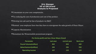 Concentrate on your core competencies.
Try reducing the cost of production and cost of the product.
Develop low salt and fat line of products via R&D
Remind your employee force that they have to reinvigorate the sales growth of Oscar Mayer.
Capacity Maximization
Reinstitute the Wienermobile promotional program.
Pro forma profit and loss: Oscar Mayor Brand
Parameter Last year current year Next year
Pound Volume(million) 662 650 660
Advertisement(million) 245 236 250
Operating income 107 110 110
Eric Stanger
VP of OM brand
Analysis & Proposed
 