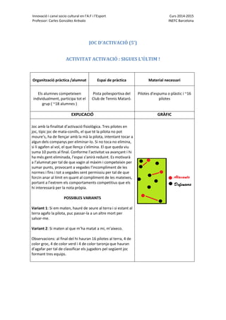 Innovació i canvi socio cultural en l’A.F i l’Esport Curs 2014-2015
Professor: Carles González Arévalo INEFC Barcelona
JOC D’ACTIVACIÓ (5’)
ACTIVITAT ACTIVACIÓ : SIGUES L’ÚLTIM !
Organització pràctica /alumnat Espai de pràctica Material necessari
Els alumnes competeixen
individualment, participa tot el
grup ( ~18 alumnes )
Pista poliesportiva del
Club de Tennis Mataró.
Pilotes d’espuma o plàstic i ~16
pilotes
EXPLICACIÓ GRÀFIC
Joc amb la finalitat d’activació fisiològica. Tres pilotes en
joc, típic joc de mata-conills, el que té la pilota no pot
moure’s, ha de llençar amb la mà la pilota, intentant tocar a
algun dels companys per eliminar-lo. Si no toca no elimina,
si li agafen al vol, el que llença s’elimina. El que queda viu
suma 10 punts al final. Conforme l’activitat va avançant i hi
ha més gent eliminada, l’espai s’anirà reduint. Es motivarà
a l’alumnat per tal de que vagin al màxim i competeixin per
sumar punts, provocant a vegades l’incompliment de les
normes i fins i tot a vegades sent permissiu per tal de que
forcin anar al límit en quant al compliment de les mateixes,
portant a l’extrem els comportaments competitius que els
hi interessarà per la nota pròpia.
POSSIBLES VARIANTS
Variant 1: Si em maten, hauré de seure al terra i si estant al
terra agafo la pilota, puc passar-la a un altre mort per
salvar-me.
Variant 2: Si maten al que m’ha matat a mi, m’aixeco.
Observacions: al final del hi hauran 16 pilotes al terra, 4 de
color groc, 4 de color verd i 4 de color taronja que hauran
d’agafar per tal de classificar els jugadors pel següent joc
formant tres equips.
 