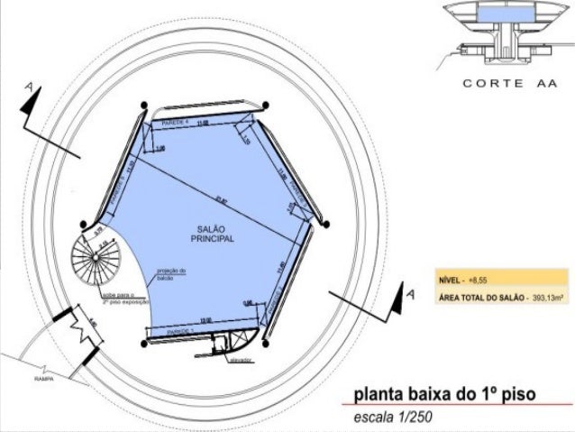 Oscar Niemeyer Analisis