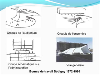Bourse de travail Bobigny 1972-1980
Croquis de l’auditorium Croquis de l’ensemble
Coupe schématique sur
l’administration
Vue générale
 