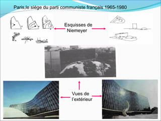 Esquisses de
Niemeyer
Vues de
l’extérieur
Paris,le siége du parti communiste français 1965-1980
 