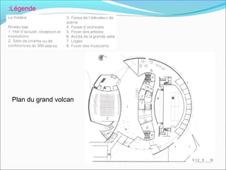 Légende:
Plan du grand volcan
 