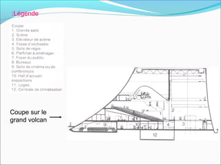 Coupe sur le
grand volcan
Légende:
 