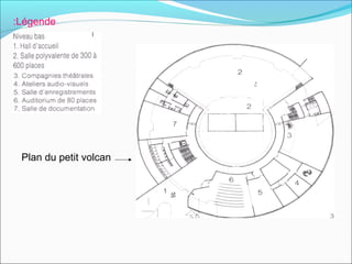 Légende:
Plan du petit volcan
 