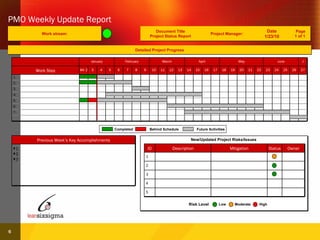 PMO Weekly Update Report Work stream: Document Title Project Status Report Project Manager: Date 1/23/10 Page 1 of 1  Detailed Project Progress New/Updated Project Risks/Issues Previous Week’s Key Accomplishments 1 2 3 Owner 2 4 Status Mitigation Description ID 5 3 1 J June May April March February January 27 25 23 26 24 22 7. 21 20 19 18 17 16 15 14 13 12 11 10 9 8 7 6 5 4 3 2. 4. Wk 2 Work Step 6. 5. 3. 1. Completed Behind Schedule Future Activities Low Moderate High Risk Level 