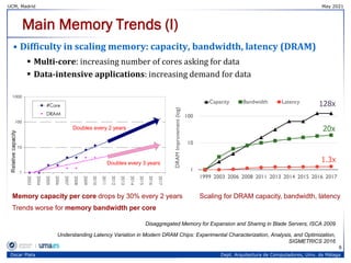 Memory Capacity Per Core Processing-in-Memory | PDF