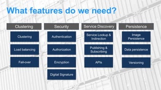 Clustering Security Service Discovery Persistence
What features do we need?
Clustering
Load balancing
Fail-over
Authentication
Authorization
Encryption
Digital Signature
Service Lookup &
Indirection
Publishing &
Subscribing
APIs
Image
Persistence
Versioning
Data persistence
 