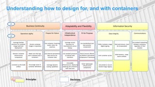 Understanding how to design for, and with containers
Business Continuity
Operations Agility Prepare for Failure Fit for Purpose
Adaptability and Flexibility
Infrastructure
Independence
Information Security
Leverage service
discovery for
inter/external service
lookup
Use standard protocols
to interact with
interfaces
Use standardized and
best-practice
components
Reuse services offered
by platform and extend
components if necessary
Data Integrity Communications
Prefer container image
digital-signing
Use isolated networking
between containers,
regardless of their
location
Prefer lightweight
infrastructure
components
Use container clustering
and/or other HA
practices
Use external persistence
data sources for
container data
Leverage DevOps
practices for container
image build and
deployment
L1
Principles
L2
Decisions
Leverage dynamic
routing capabilities
Monitor container
infrastructure
components
Limit container access
Use private or secure
hosted image registry
Container as the build
artifact
Immutable
infrastructure, deploy by
replacing old containers
with new ones
Make sure that logs
aren't retained only in
containers
Version container
images in repository
Encourage reuse of
container definitions
Data and process must
be encapsulated
Multi-tenancy – keep
teams isolated
 