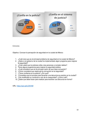 10
Entrevista
Objetivo: Conocer la percepción de seguridad en la ciudad de México
1. ¿Cuál cree que es el principal problema de seguridad en la ciudad de México?
2. ¿Sabe si el gobierno de la ciudad ha implementado algún programa para mejorar
la seguridad?
3. ¿Cree usted que la pobreza orilla a las personas a cometer delitos?
4. Tiene alguna sugerencia para mejorar la seguridad pública.
5. ¿Cuál considera que es la principal razón de que haya corrupción?
6. ¿Cómo considera que repercute la corrupción en la seguridad?
7. ¿Tiene confianza en la policía? ¿Por qué?
8. ¿Considera que el proceso para levantar una denuncia es practico en la ciudad?
9. ¿Ha modificado su conducta a raíz de la inseguridad? ¿Cómo cuál?
10. ¿Sabe que debe hacer para realizar para levantar una denuncia en forma?
URL: https://goo.gl/LC8VHM
2, 9%
10, 48%
9, 43%
¿Confía en la policía?
Si
No
Talvez
9%
62%
29%
¿Confía en el sistema
de justicia?
Si
No
Talvez
 