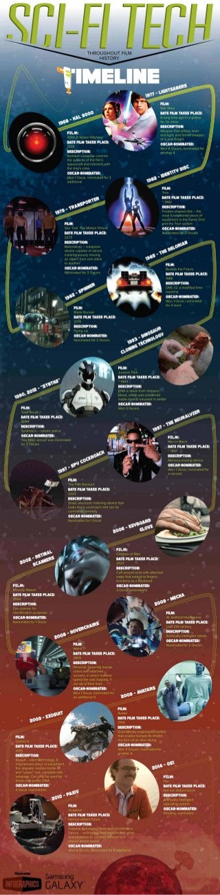 Sci-Fi Tech Throughout Film History: An Illustrated Timeline