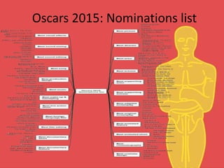 Oscars 2015: Nominations list
 