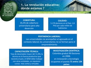 1. La revolución educativa:  dónde estamos ? COBERTURA : 35,5% de cobertura universitaria pero alta deserción CALIDAD: 5.179 doctores en el País; 1.8 PhD por cada millón de habitantes CAPACITACIÓN TÉCNICA: Tasa de desempleo mayor del 11,9%; la técnica es la fuerza productiva que necesita el país; el SENA debe trabajar con otras entidades, se requieren cursos  más cortos y virtuales PERTINENCIA LABORAL: Las universidades no acompañan al egresado en el contexto laboral; los universitarios no se forman para el emprendimiento INVESTIGACIÓN CIENTÍFICA: Colombia graduó 99 Doctores  en 2008; en innovación y tecnología ocupamos el puesto  71 entre 134 países 