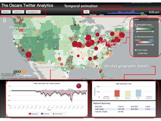 Temporal animationPivot across variablesLive filteringSentiment over timeOn click geographic details
