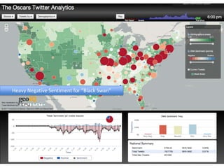 Heavy Negative Sentiment for “Black Swan”
