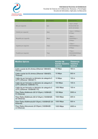 UNIVERSIDAD NACIONAL DE CHIMBORAZO
Facultad de Ciencias de la Educación, Humanas y Tecnologías
Escuela de Informática Aplicada a la Educación
 