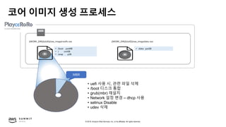 © 2019, Amazon Web Services, Inc. or its affiliates. All rights reserved.
코어 이미지 생성 프로세스
• /boot 500MB
• / 100GB
• swap 4GB
• /data 300GB
/{WORK_DIR}/{UUID}/raw_image/rootfs.raw /{WORK_DIR}/{UUID}/raw_image/data.raw
• uefi 사용 시, 관련 파일 삭제
• /boot 디스크 통합
• grub(mbr) 재설치
• Network 설정 변경 – dhcp 사용
• selinux Disable
• udev 삭제
MBR
 
