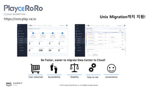 © 2019, Amazon Web Services, Inc. or its affiliates. All rights reserved.
https://roro.play-ce.io
Cost reduction Accessibility Stability Easy to use convenience
Be Faster, easier to migrate Data Center to Cloud!
Unix Migration까지 지원!
 