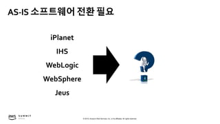 © 2019, Amazon Web Services, Inc. or its affiliates. All rights reserved.
AS-IS 소프트웨어 전환 필요
iPlanet
IHS
WebLogic
WebSphere
Jeus
 
