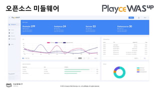 © 2019, Amazon Web Services, Inc. or its affiliates. All rights reserved.
오픈소스 미들웨어
 