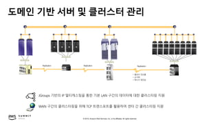 © 2019, Amazon Web Services, Inc. or its affiliates. All rights reserved.
도메인 기반 서버 및 클러스터 관리
 