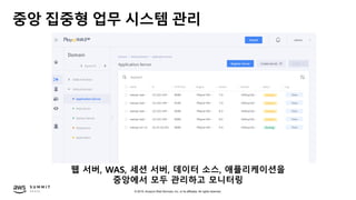 © 2019, Amazon Web Services, Inc. or its affiliates. All rights reserved.
중앙 집중형 업무 시스템 관리
웹 서버, WAS, 세션 서버, 데이터 소스, 애플리케이션을
중앙에서 모두 관리하고 모니터링
 
