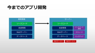 スタートアップ支援プログラム
興味ある方はこちらまで
https://ibm.biz/slcatalyst
@kkitase
facebook.com/kkitase
 