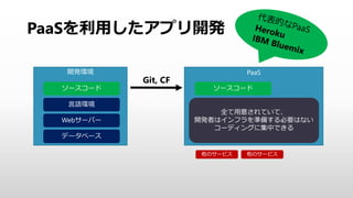Bluemix の
簡単な説明
 