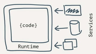 PaaSを利用したアプリ開発
PaaS
ソースコード
開発環境
言語環境
データベース
Webサーバー
ソースコード
他のサービス 他のサービス
全て用意されていて、
開発者はインフラを準備する必要はない
コーディングに集中できる
Git, CF
 