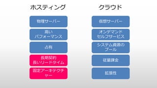 text
© IBM Corporation 7
メリット
• クラウド上ですべてがコントロールできる
• サービス･プロバイダーによるインフラ管理
• OS、ミドルウェアの管理はユーザー
IaaS
~ 日
開発にかかる時間: 数日
VMプロビジョニングに数分
ソフトウェアの構成に数時間
OS、ミドルウェア、実行環境のメンテ、
アップグレードに数時間
~ 分
アプリケーション
データ
ランタイム
ミドルウェア
OS
仮想化環境
サーバー
ストレージ
ネットワーク
~ 月
最初のデプロイまでに必要となる期間
オンプレミス / IaaS / PaaS それぞれの比較
 