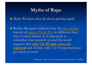 Reference: http://www.wccpenang.org/rape/myth-vs-reality1/
 