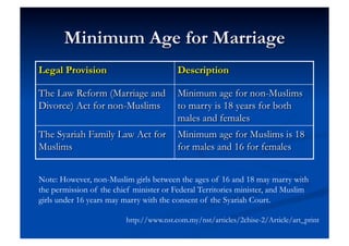Note: However, non-Muslim girls between the ages of 16 and 18 may marry with
the permission of the chief minister or Federal Territories minister, and Muslim
girls under 16 years may marry with the consent of the Syariah Court.

                         http://www.nst.com.my/nst/articles/2chise-2/Article/art_print
 
