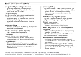 Ref: http://www.ebmedicine.net/topics.php?paction=showTopicSeg&topic_id=168&seg_id=3365.
Download the entire document in pdf herehttp://www.ebmedicine.net/topics.php?paction=dLoadTopic&topic_id=168
 