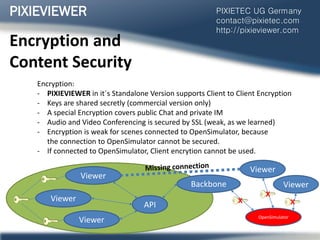 Encryption and
Content Security
Encryption:
- PIXIEVIEWER in it´s Standalone Version supports Client to Client Encryption
- Keys are shared secretly (commercial version only)
- A special Encryption covers public Chat and private IM
- Audio and Video Conferencing is secured by SSL (weak, as we learned)
- Encryption is weak for scenes connected to OpenSimulator, because
the connection to OpenSimulator cannot be secured.
- If connected to OpenSimulator, Client encrytion cannot be used.
PIXIEVIEWER PIXIETEC UG Germany
contact@pixietec.com
http://pixieviewer.com
Viewer
Viewer
Viewer
API
Backbone
OpenSimulator
X
Viewer
Viewer
X
X
 