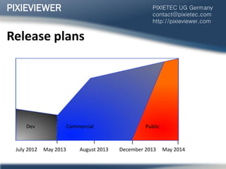 Release plans
PIXIEVIEWER PIXIETEC UG Germany
contact@pixietec.com
http://pixieviewer.com
Dev Commercial Public
May 2013July 2012 December 2013August 2013 May 2014
 