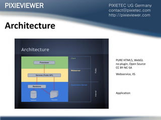 Architecture
PIXIEVIEWER PIXIETEC UG Germany
contact@pixietec.com
http://pixieviewer.com
PURE HTML5, WebGL
no plugin, Open Source
CC BY-NC-SA
Webservice, IIS
Application
 