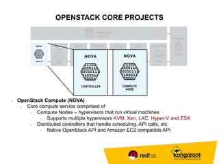 OPENSTACK CORE PROJECTS 
• OpenStack Compute (NOVA) 
• Core compute service comprised of 
• Compute Nodes – hypervisors that run virtual machines 
• Supports multiple hypervisors KVM, Xen, LXC, Hyper-V and ESX 
• Distributed controllers that handle scheduling, API calls, etc 
• Native OpenStack API and Amazon EC2 compatible API 
 