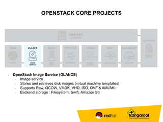 OPENSTACK CORE PROJECTS 
• OpenStack Image Service (GLANCE) 
• Image service 
• Stores and retrieves disk images (virtual machine templates) 
• Supports Raw, QCOW, VMDK, VHD, ISO, OVF & AMI/AKI 
• Backend storage : Filesystem, Swift, Amazon S3 
 