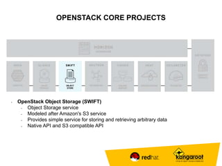 OPENSTACK CORE PROJECTS 
• OpenStack Object Storage (SWIFT) 
• Object Storage service 
• Modeled after Amazon's S3 service 
• Provides simple service for storing and retrieving arbitrary data 
• Native API and S3 compatible API 
 