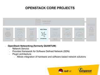 OPENSTACK CORE PROJECTS 
• OpenStack Networking (formerly QUANTUM) 
• Network Service 
• Provides framework for Software Defined Network (SDN) 
• Plugin architecture 
• Allows integration of hardware and software based network solutions 
 