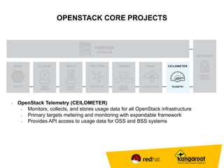 OPENSTACK CORE PROJECTS 
• OpenStack Telemetry (CEILOMETER) 
• Monitors, collects, and stores usage data for all OpenStack infrastructure 
• Primary targets metering and monitoring with expandable framework 
• Provides API access to usage data for OSS and BSS systems 
 