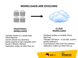 WORKLOADS ARE EVOLVING 
TRADITIONAL 
WORKLOADS 
• Typically resides on a single large 
• Virtual Machine 
• Cannot tolerate any downtime 
• Needs expensive high availability tools 
• found in VMware vSphere 
• Application scales up rather than out 
CLOUD 
WORKLOADS 
• Workload resides on multiple Virtual 
Machines 
• Tolerates VM failure – if one fails, another 
quickly replaces it 
• Fault tolerance often built into workload 
• Application scales out rather than up 
 