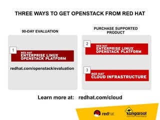 THREE WAYS TO GET OPENSTACK FROM RED HAT 
2 
3 
1 
PURCHASE SUPPORTED 
90-DAY EVALUATION PRODUCT 
redhat.com/openstack/evaluation 
Learn more at: redhat.com/cloud 
 