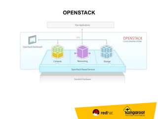 OPENSTACK 
 