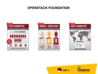 OPENSTACK FOUNDATION 
 