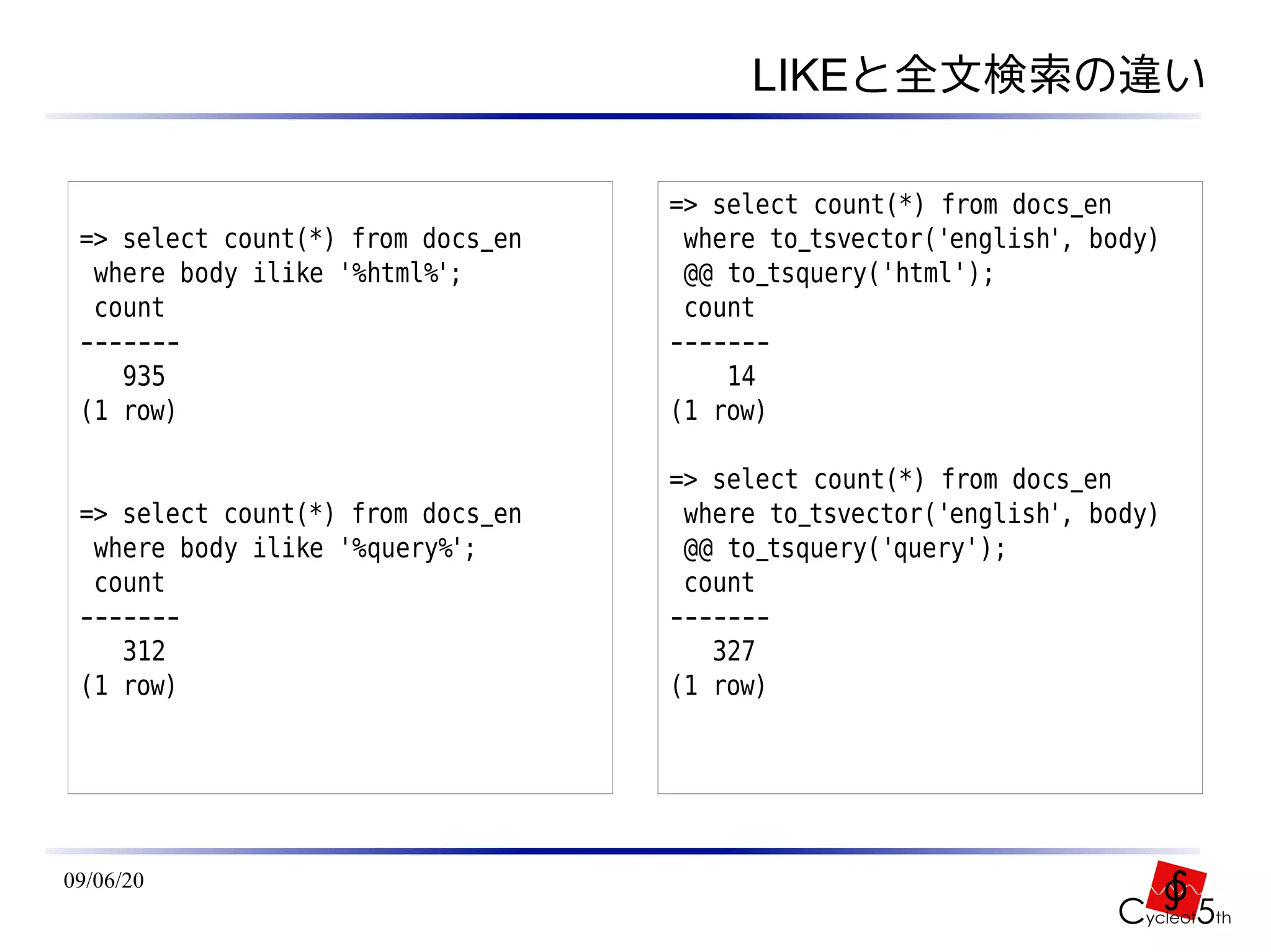 LIKEと全文検索の違い

                                   => select count(*) from docs_en
 => select count(*) from docs_en    where to_tsvector('english', body)
  where body ilike '%html%';        @@ to_tsquery('html');
  count                             count
 -------                           -------
    935                                14
 (1 row)                           (1 row)

                                   => select count(*) from docs_en
 => select count(*) from docs_en    where to_tsvector('english', body)
  where body ilike '%query%';       @@ to_tsquery('query');
  count                             count
 -------                           -------
    312                               327
 (1 row)                           (1 row)




09/06/20
 