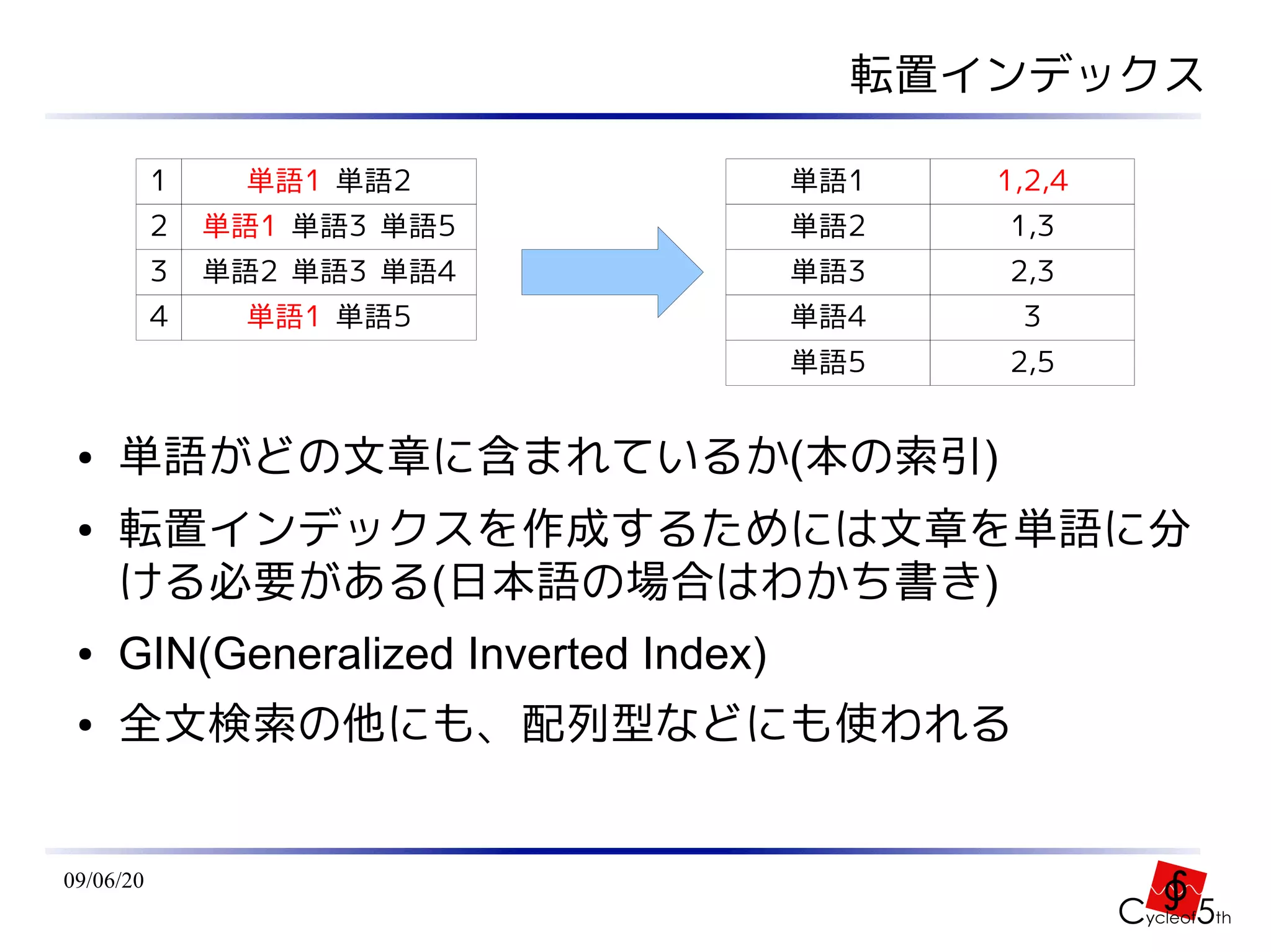 転置インデックス

           1    単語1 単語2                単語1   1,2,4
           2   単語1 単語3 単語5             単語2   1,3
           3   単語2 単語3 単語4             単語3   2,3
           4    単語1 単語5                単語4    3
                                       単語5   2,5


 ●   単語がどの文章に含まれているか(本の索引)
 ●   転置インデックスを作成するためには文章を単語に分
     ける必要がある(日本語の場合はわかち書き)
 ●   GIN(Generalized Inverted Index)
 ●   全文検索の他にも、配列型などにも使われる


09/06/20
 