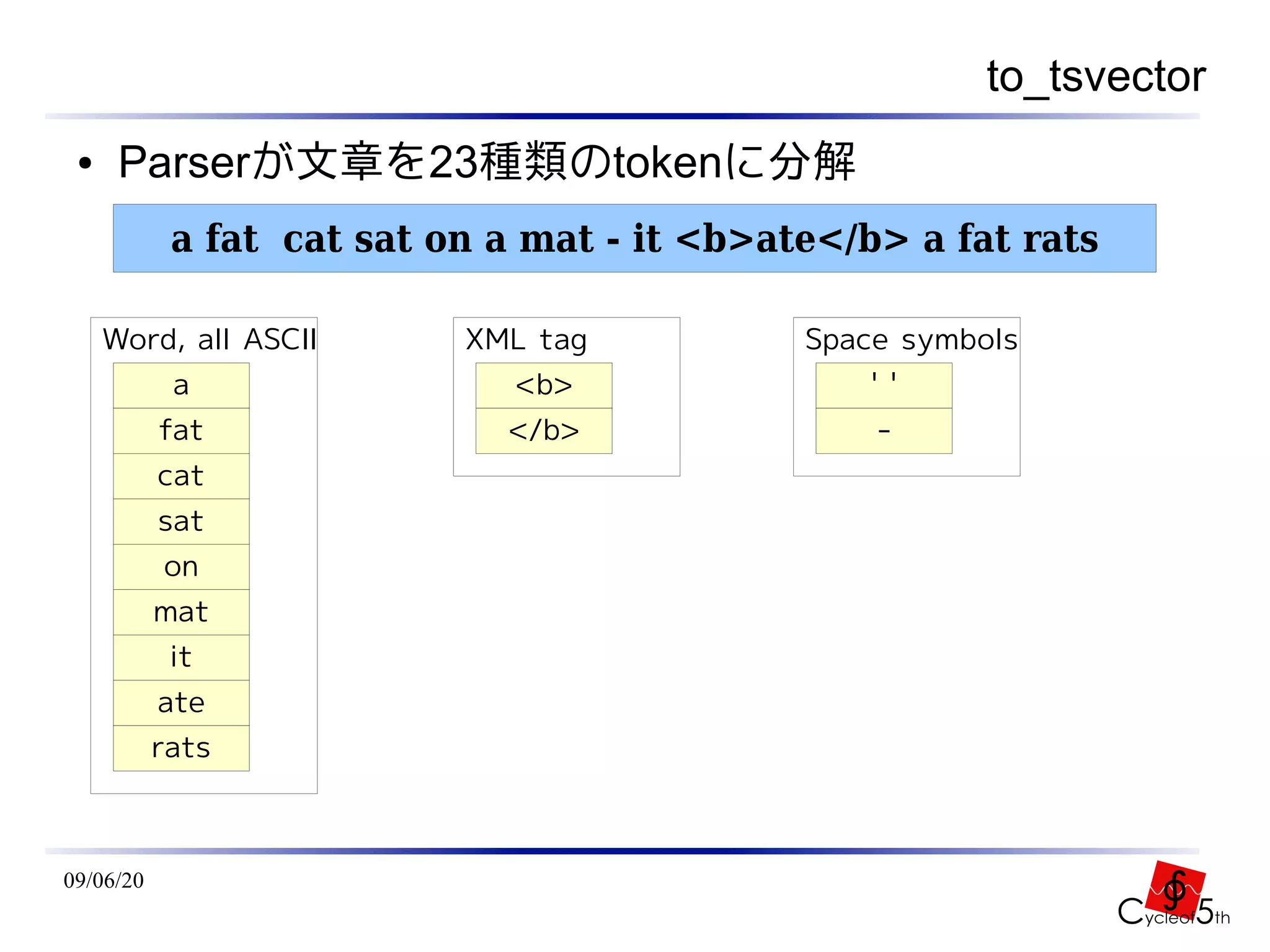 to_tsvector
 ●    Parserが文章を23種類のtokenに分解
            a fat cat sat on a mat - it <b>ate</b> a fat rats

     Word, all ASCII       XML tag           Space symbols
            a                 <b>                ' '
           fat               </b>                -
           cat
           sat
           on
           mat
            it
           ate
           rats



09/06/20
 