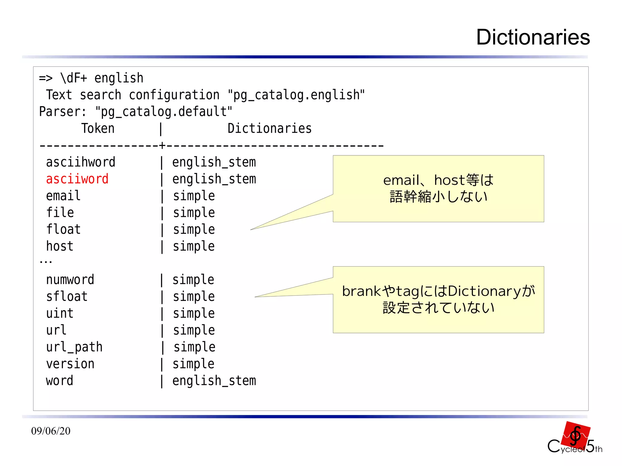 Dictionaries
 => dF+ english
  Text search configuration "pg_catalog.english"
 Parser: "pg_catalog.default"
        Token     |         Dictionaries
 -----------------+-------------------------------
  asciihword      | english_stem
  asciiword       | english_stem                  email、host等は
  email           | simple                         語幹縮小しない
  file            | simple
  float           | simple
  host            | simple
 …
  numword         | simple
  sfloat          | simple                  brankやtagにはDictionaryが
  uint            | simple                        設定されていない
  url             | simple
  url_path        | simple
  version         | simple
  word            | english_stem


09/06/20
 