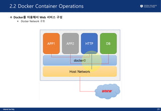 2.2 Docker Container Operations
v Docker를 이용해서 Web 서비스 구성
§ Docker Network 구조
29
 